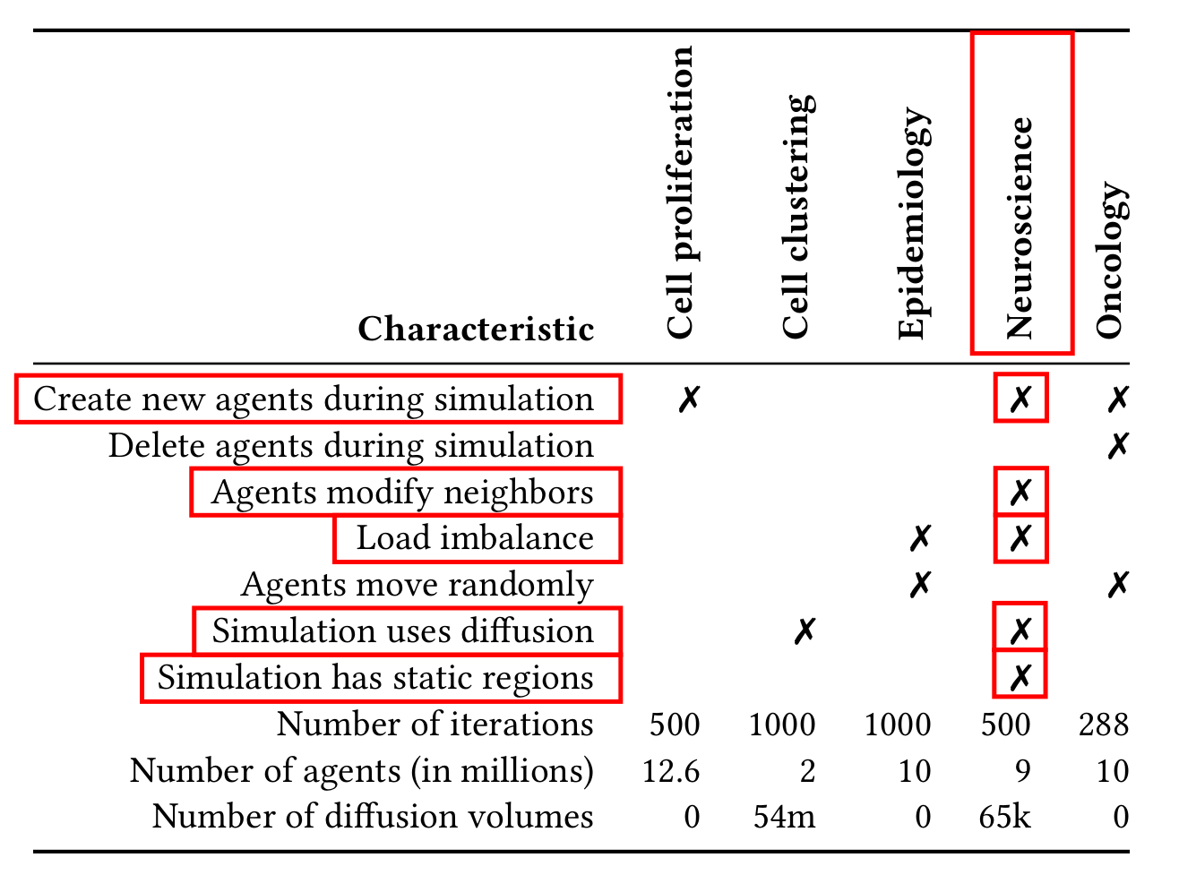 High-Performance and Scalable